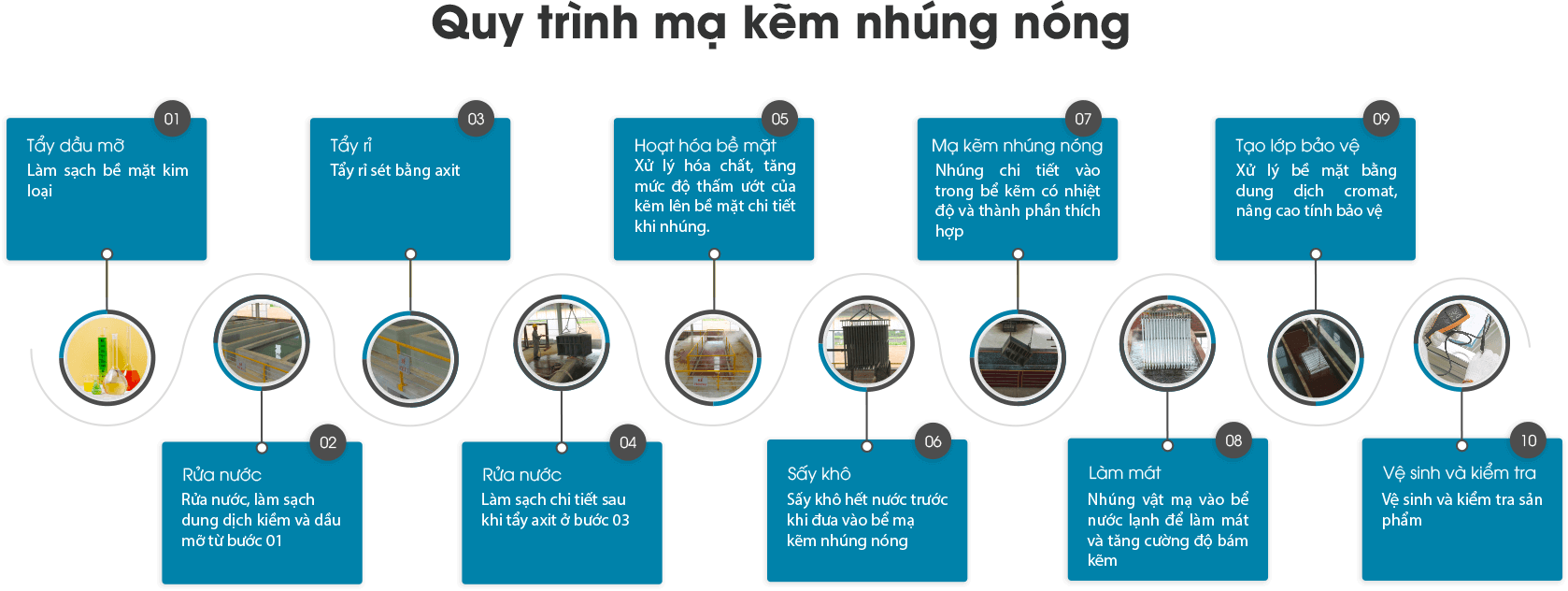 Quy trình mạ kẽm nhúng nóng Bắc Việt, Mạ kẽm nhúng nóng ở đâu, mạ kẽm nhúng nóng Bắc Việt, mạ kẽm Thái Bình, mạ kẽm Hưng Yên, mạ kẽm Hải Dương, mạ kẽm Hải Phòng, mạ kẽm Nam Định Quy trình mạ kẽm nhúng nóng Bắc Việt, Mạ kẽm nhúng nóng ở đâu, mạ kẽm nhúng nóng Bắc Việt, mạ kẽm Thái Bình, mạ kẽm Hưng Yên, mạ kẽm Hải Dương, mạ kẽm Hải Phòng, mạ kẽm Nam Định